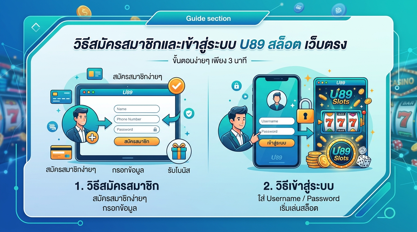 สำรวจโลกของเกมสล็อตบน U89: แตกต่างและหลากหลาย