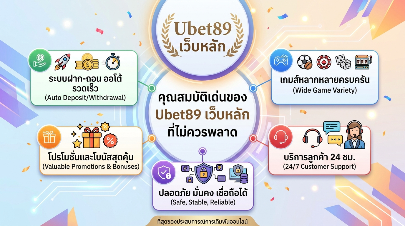 โปรโมชั่นและโบนัสสุดคุ้มจาก ยูเบท89 เว็บหลัก